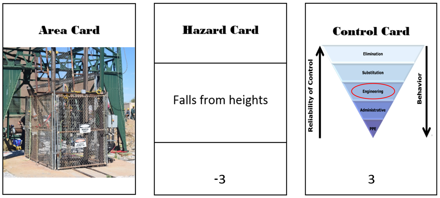 Three card types of Very Good Day, including Area, Hazard, and Control