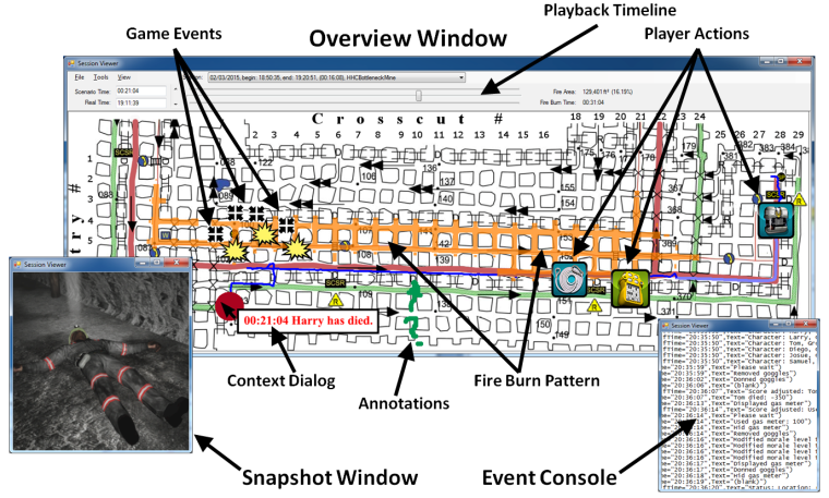 Example of evaluation dashboard showing user activities on map of mine with annotations and visuals.