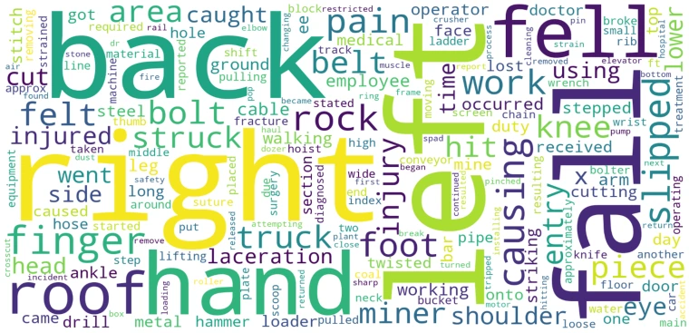 word cloud