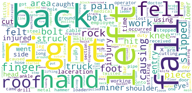 word cloud